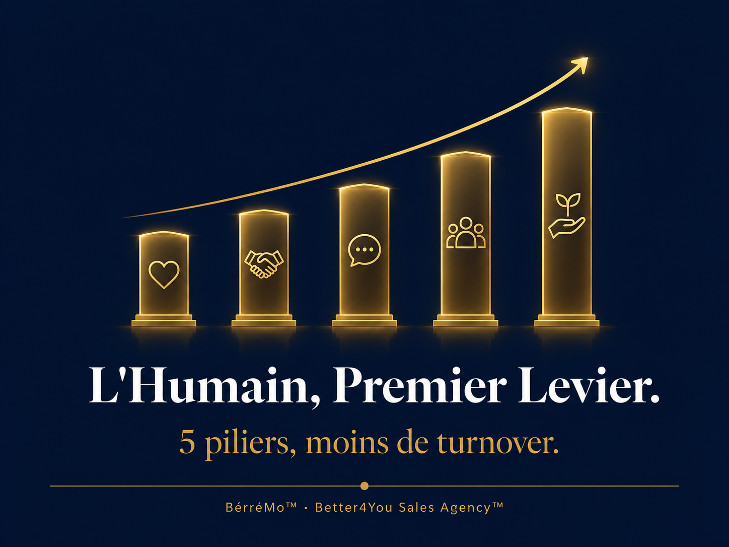 lhumain premier levier