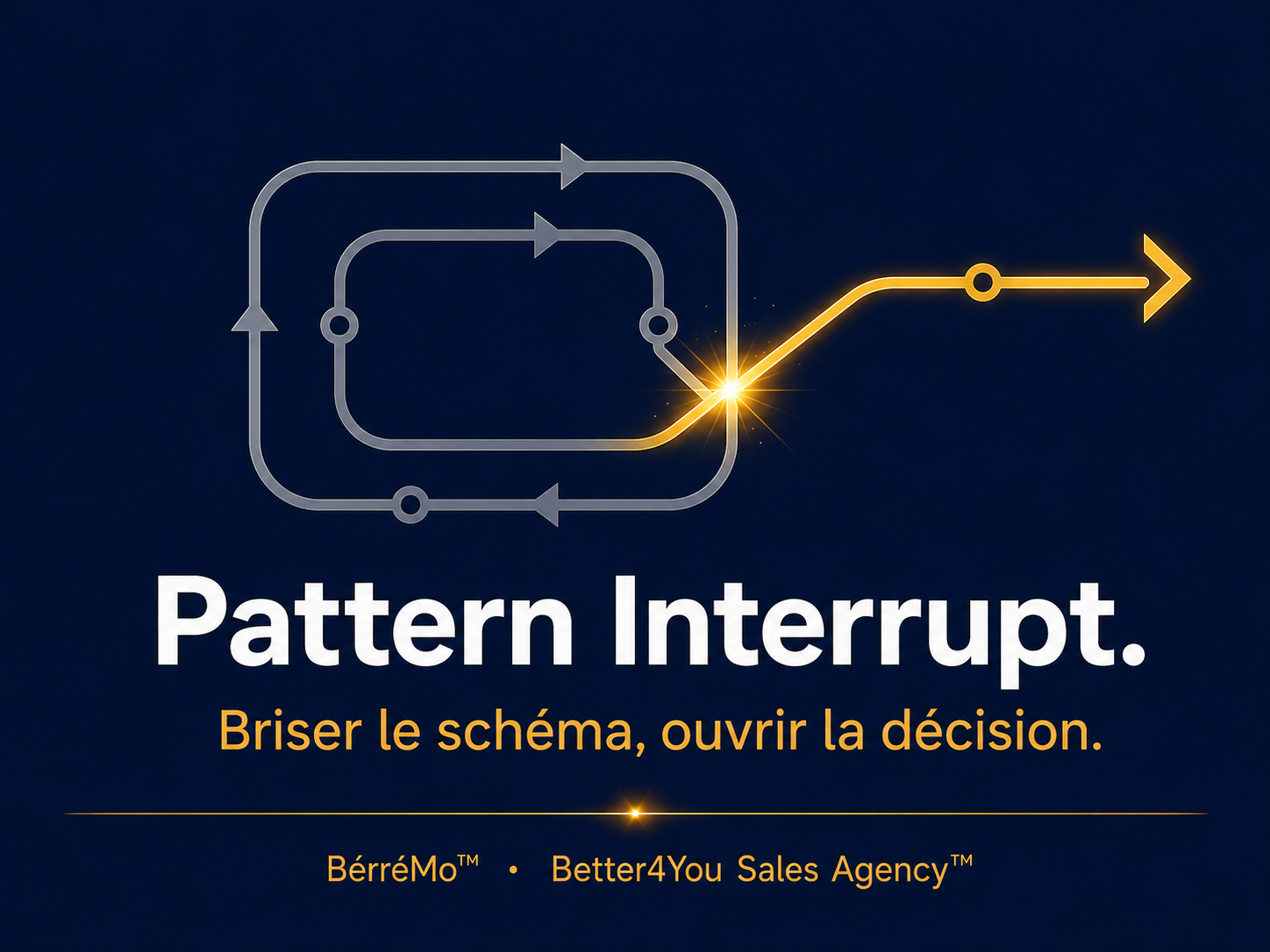 patern interrupt (2)