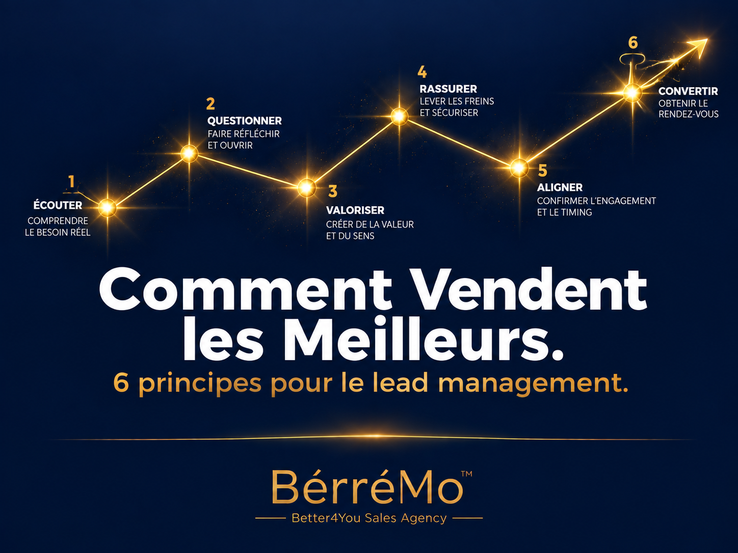 comment vendent les meilleurs