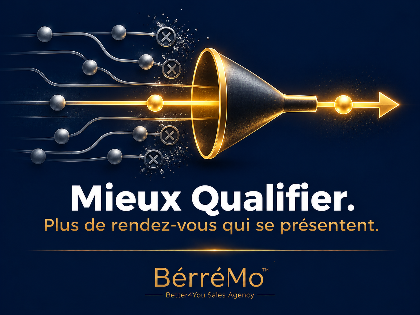 mieux qualifier, plus de rendez vous